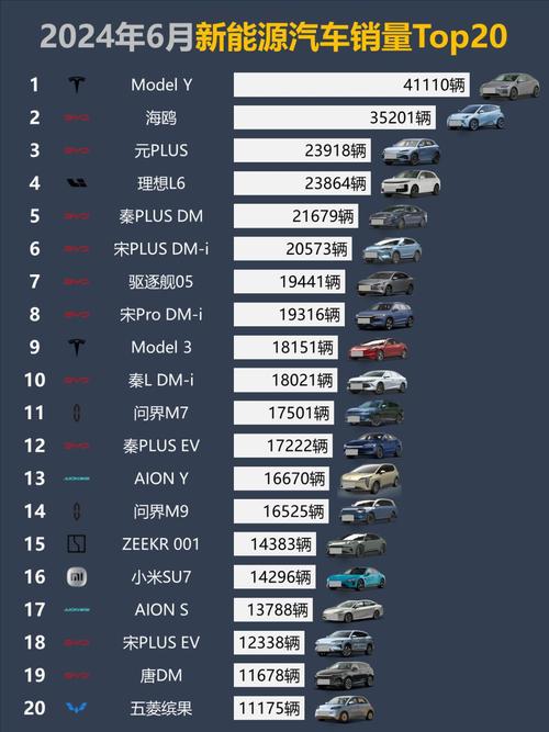 新能源汽车销量排行榜2023年4月6日，新能源汽车销量排行榜2020年