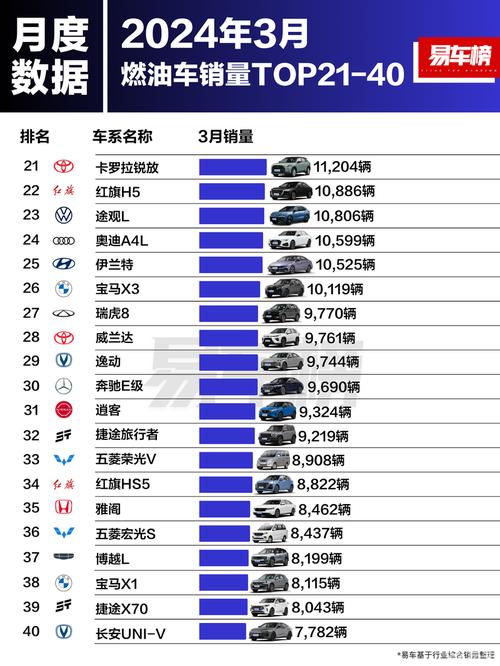 汽车销量排行榜2023年4月油车价格，汽车销量排行榜2023年4月油车价格表