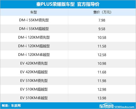 比亚迪年度汽车报价表大全-比亚迪汽车2020