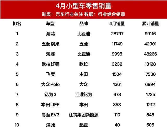 2021汽车销量排行榜4月，2021年1-4月汽车销量排行