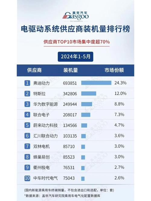 汽车销量排行榜2023年4月最新消息及价格，汽车销量排行榜2023年4月最新消息及价格表