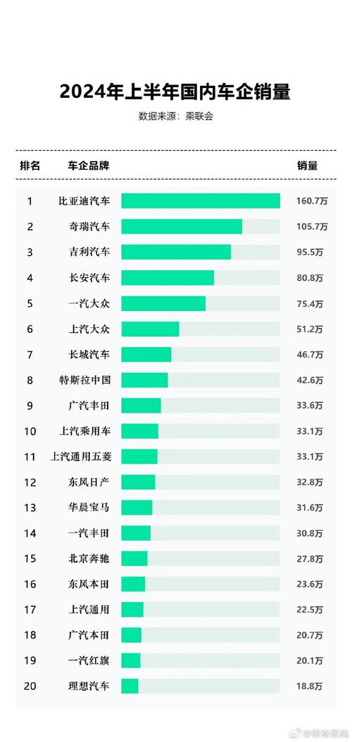 中国最可靠的汽车品牌-中国最可靠的汽车排名