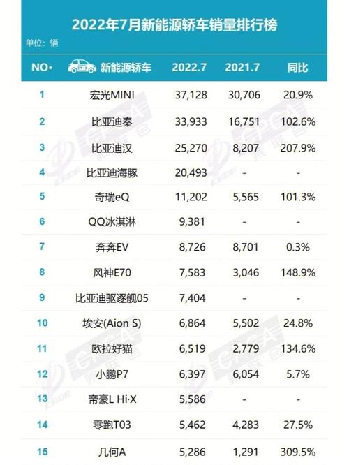 汽车销量排行榜2021年七月，汽车销量排行榜2021年七月份