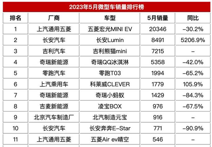 小排量汽车销量排行榜合资-2021小排量车