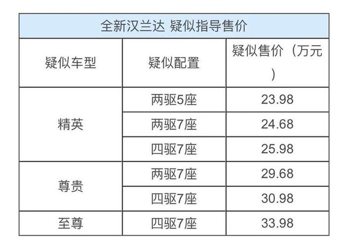 丰田车报价大全价格表，丰田车报价大全价格表和款式