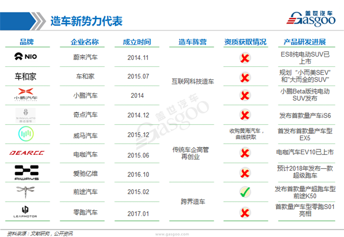 新势力造车品牌优势，新势力造车品牌优势分析