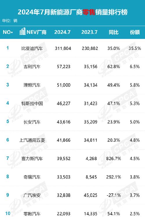 汽车销量排行榜七月份查询，汽车销量排行榜七月份查询最新