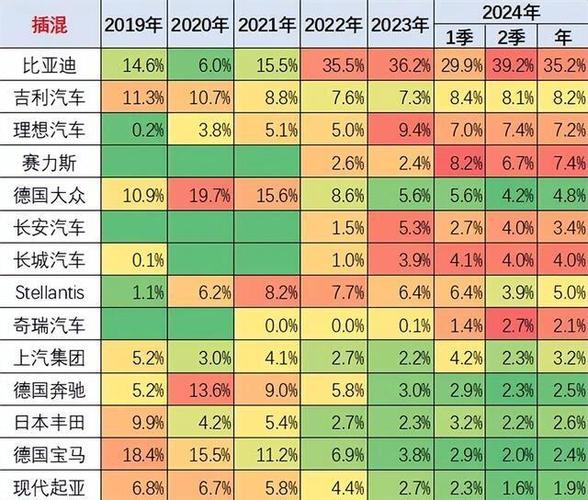 汽车销量排名总榜，汽车销量排名总榜最新