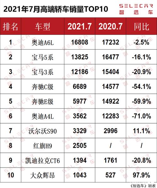 2021.7月份汽车销量排行榜，2021年7月份汽车销量排行榜完整版