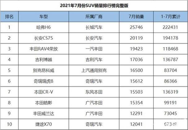 2021年汽车7月份销量排行榜，2021年汽车7月份销量排行榜最新