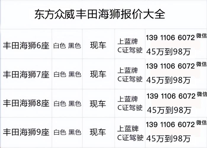 丰田海狮价格表，丰田海狮价格表及图片