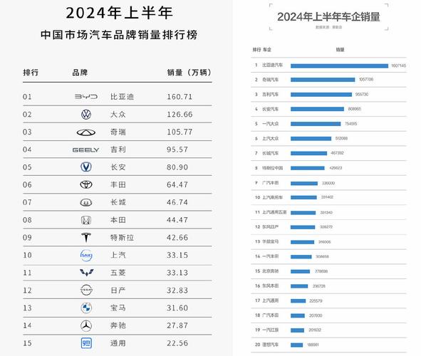 汽车品牌效应，汽车品牌效应排行