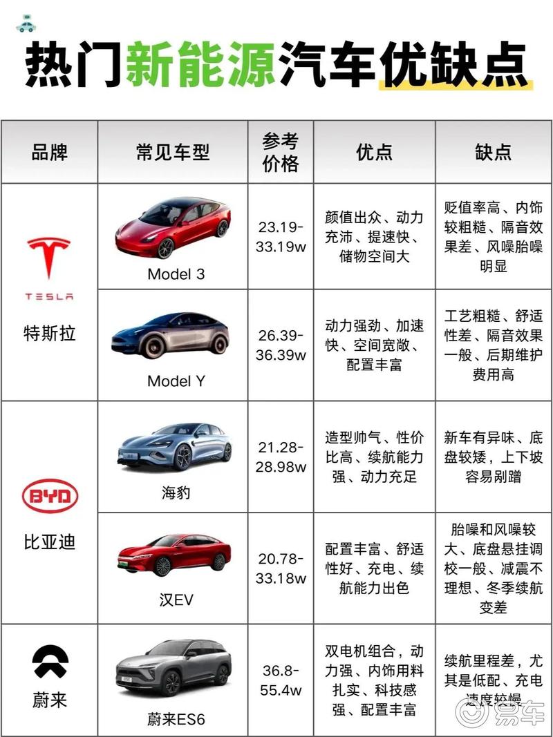 汽车品牌对比评测-汽车品牌对比排名