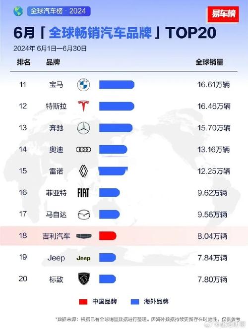 全球知名汽车品牌，全球知名汽车品牌排行榜