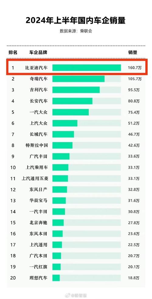 汽车销量排行榜查询，汽车销量排行榜查询网站