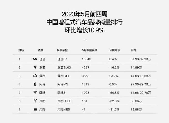 汽车销量排行榜五月份，汽车销量排行榜五月份查询