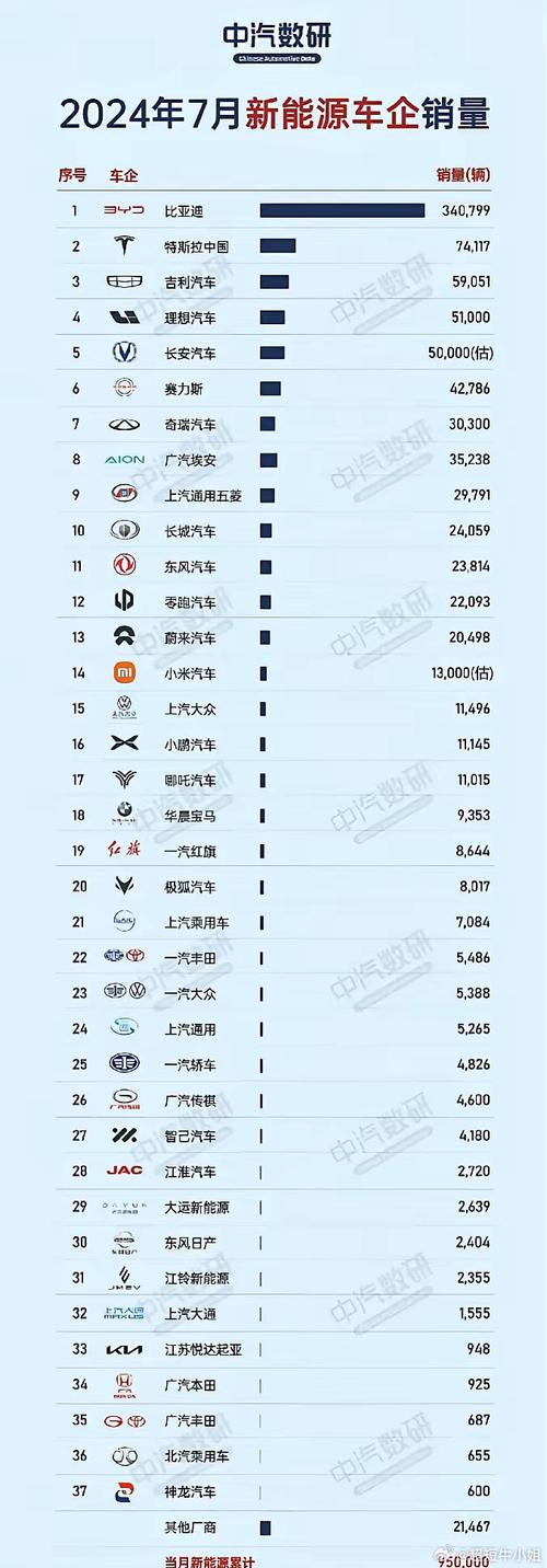 国产新势力电动汽车排行榜，国产新势力电动汽车排行榜前十名