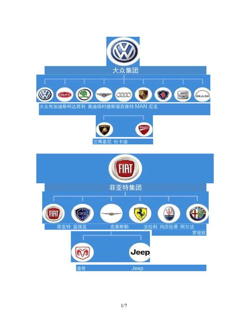 汽车品牌隶属关系，汽车品牌隶属关系图