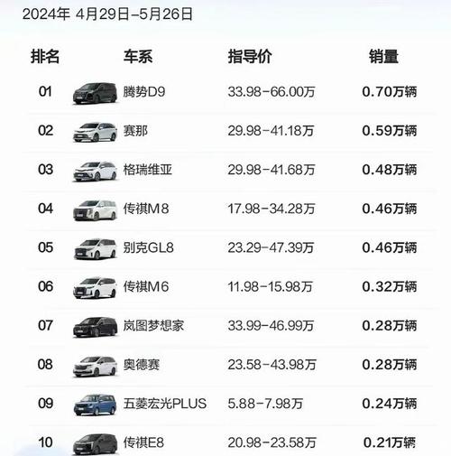 汽车2021年5月份销量排行榜，汽车2021年5月份销量排行榜最新