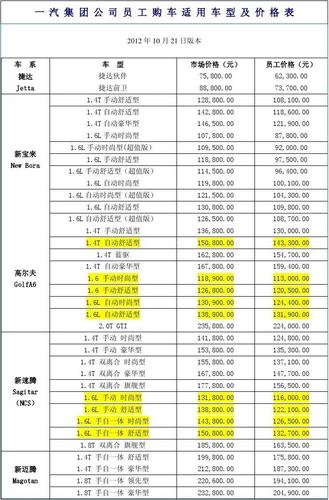 晋城汽车价格查询表，晋城汽车价格查询表最新