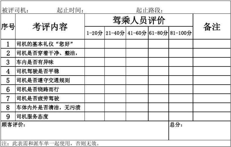 汽车评测员的评价能力，汽车评测员的评价能力怎么写