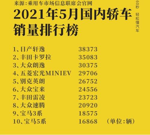 2021.5月汽车销量排行，2021年5月汽车销量榜排行