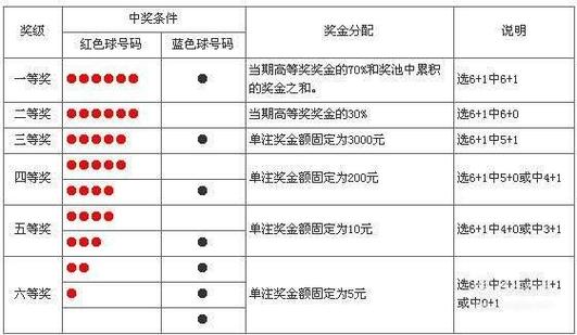 彩票东风汽车报价表最新-东方彩票网