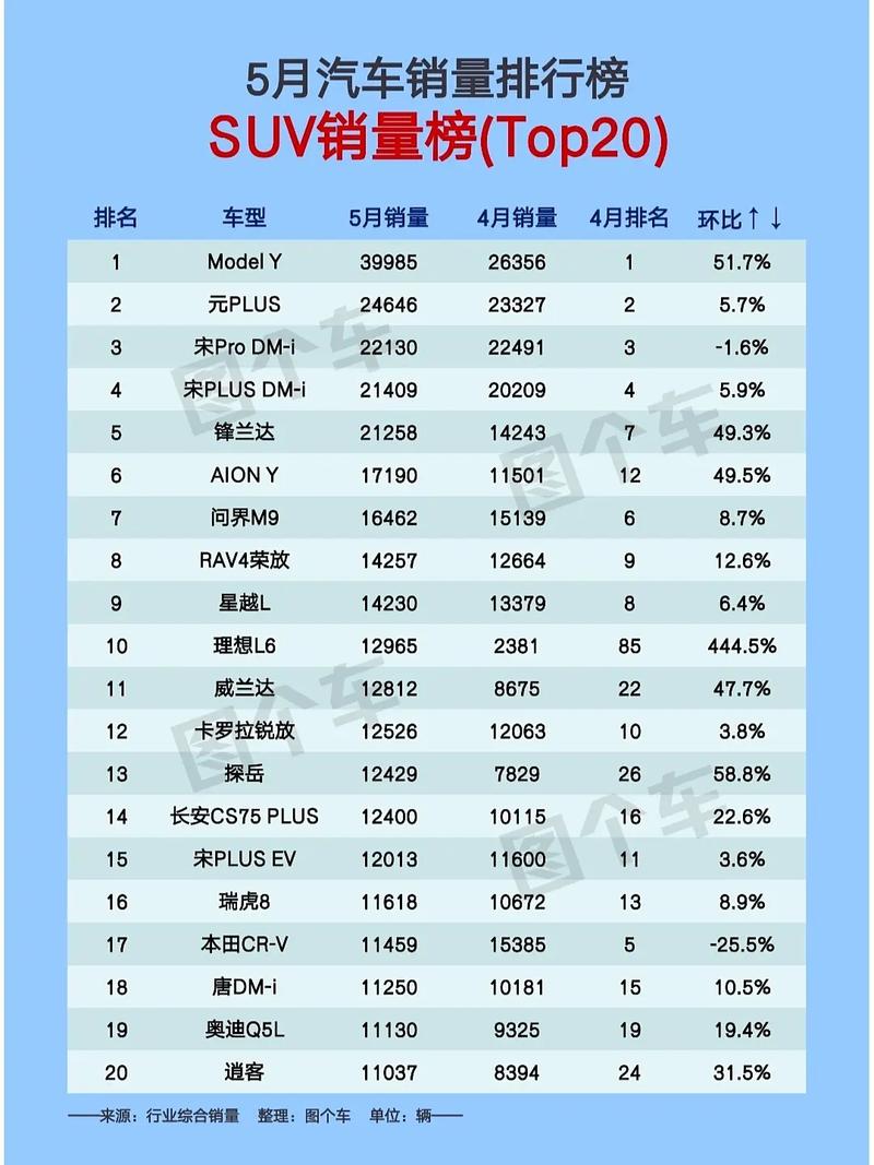 2021年5月汽车销量排行榜，2021年5月汽车销量排行榜前十名