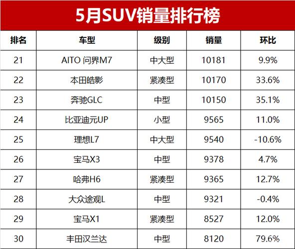 2021年5月汽车销量排行，2021年汽车5月份销量排行