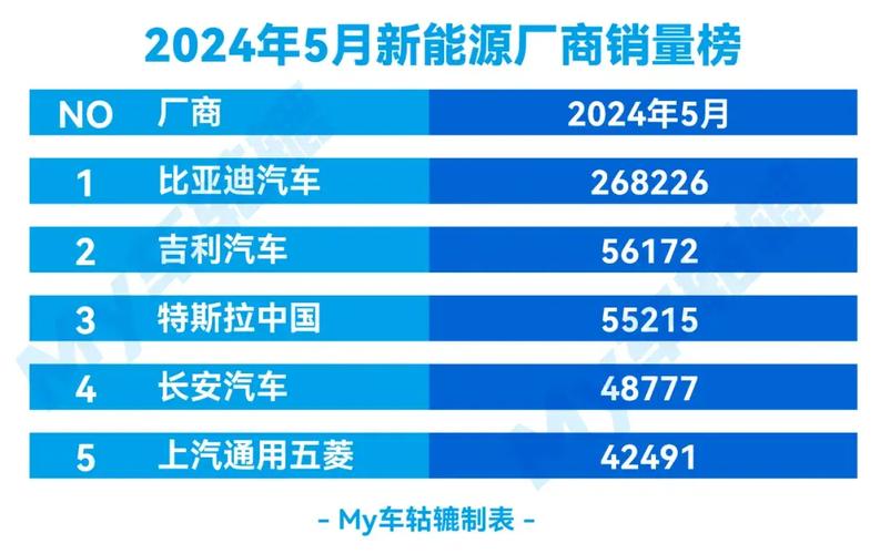 2021年5月汽车销量排购车网行榜，2021年5月汽车销量排行榜表