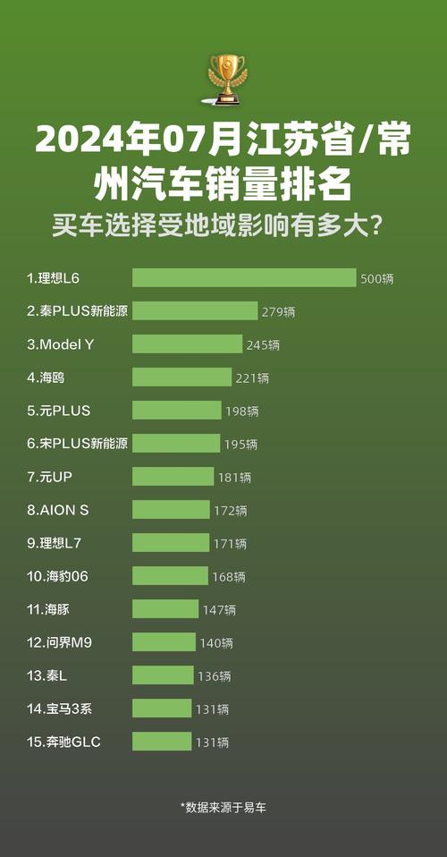 江苏本土汽车销量排行-江苏本土汽车销量排行榜前十名