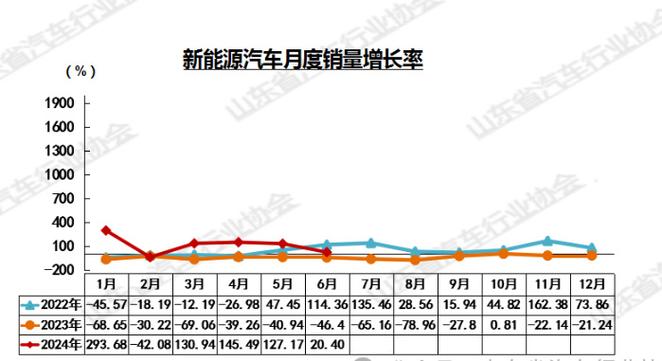 山东6月汽车销量排行榜-山东汽车报价