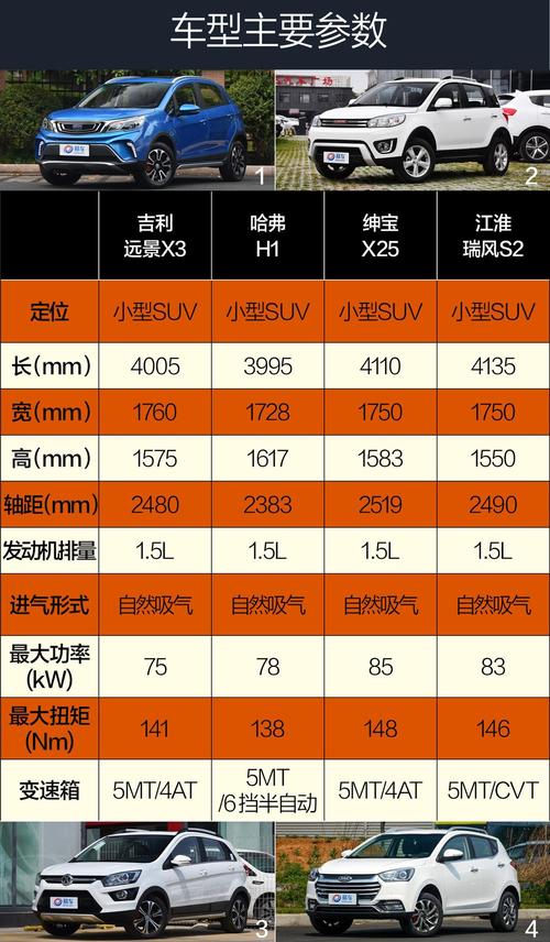 吉利远景3汽车评测车型，吉利远景3价格多少