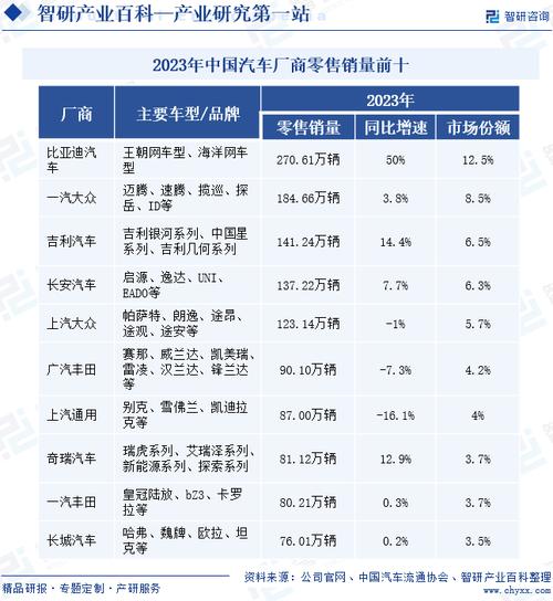 未来汽车销量如何，未来汽车销量如何