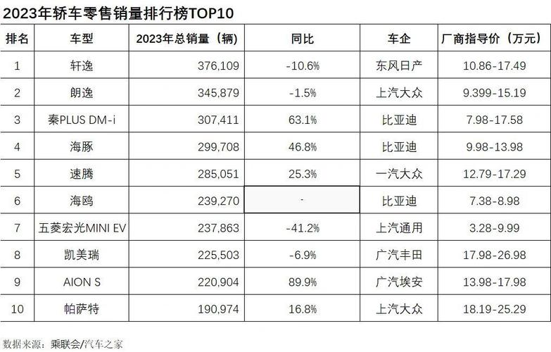 2023年6月中国汽车销量排行榜，2021年3月中国汽车销量排行榜