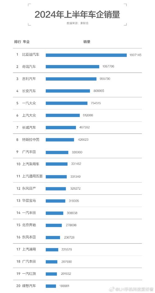 中国汽车销量排名前十名，中国汽车销量排名前十名品牌