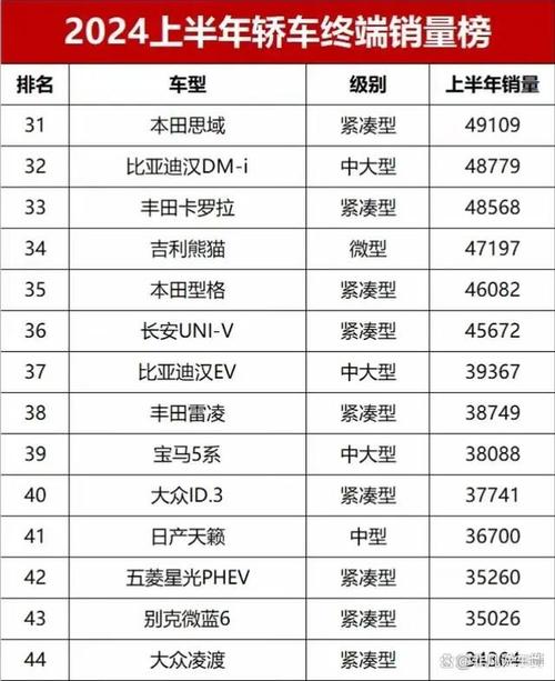 汽车销量排名前十名小轿车，汽车销量排名前十名小轿车有哪些