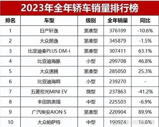 2023年汽车价格行情，2023年汽车价格行情走势分析