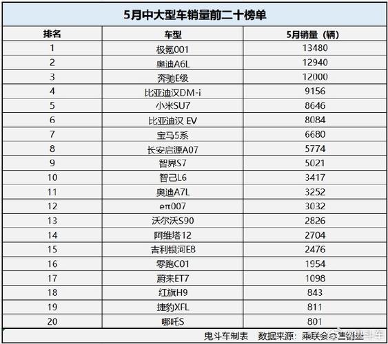 上个月汽车销量排行榜，上个月汽车销量排行榜最新