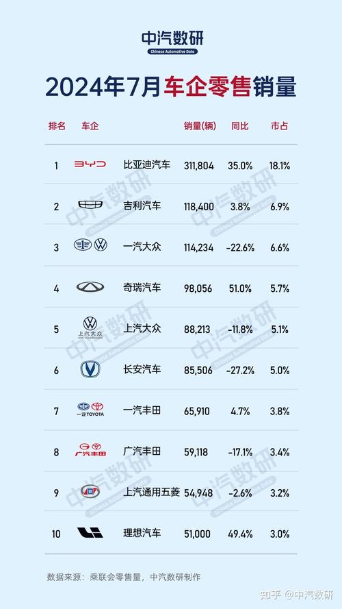 汽车销量排行榜每月更新吗，汽车销量排行榜每月更新吗知乎