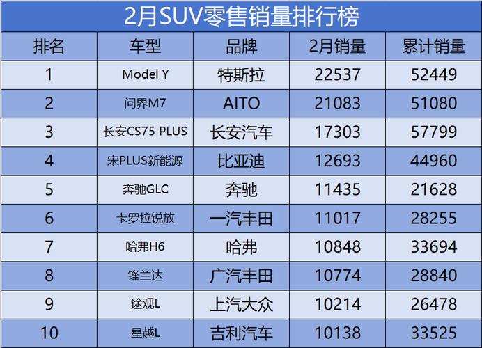 当月汽车销量排行，月份汽车销量