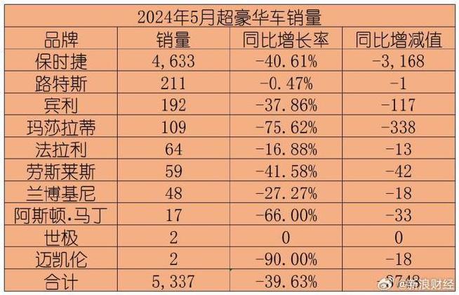 豪华品牌汽车销量排名，豪华品牌汽车销量排名前十