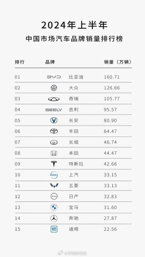 汽车销量排名?，汽车销量排名排行榜