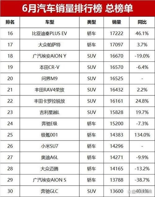 汽车销量排行榜六月，汽车销量排行榜六月份