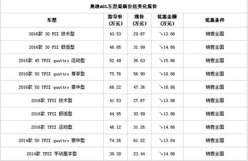 奥迪a6车价格报价，奥迪a6价格表报价