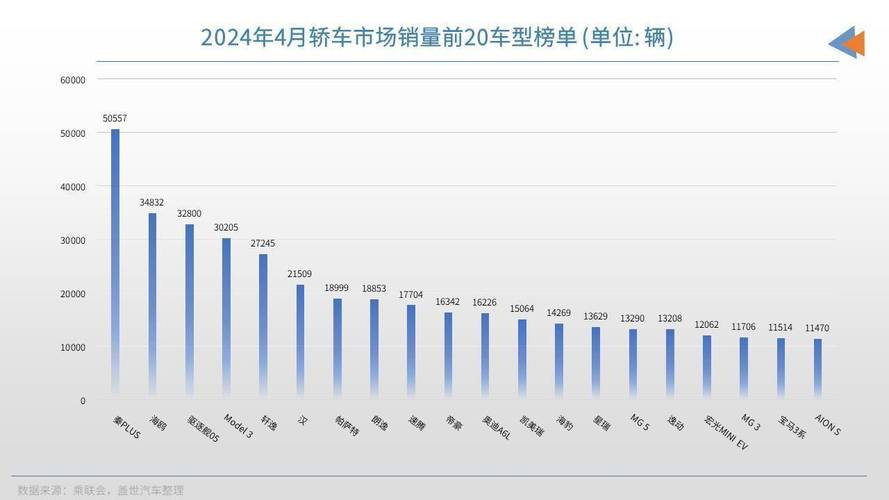 汽车销量每个月几号更新，汽车销量每个月几号更新一次