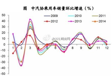 汽车销量什么时候是淡季呢，汽车销量什么时候是淡季呢知乎