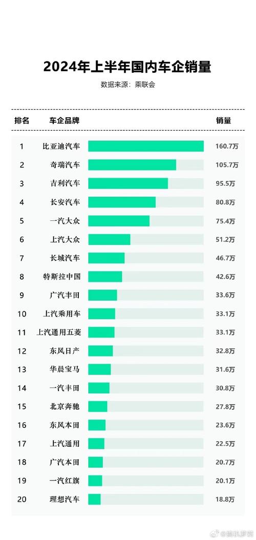 国内最熟知的汽车品牌是-中国热门汽车品牌