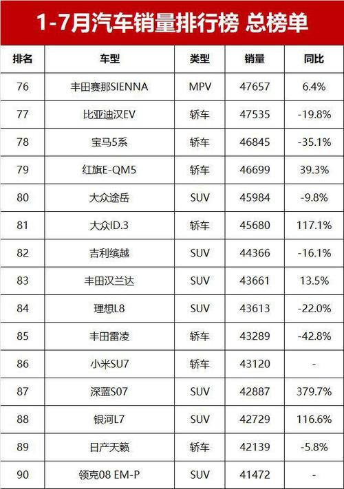 1月份汽车销量排行-燃油车排行榜前十名