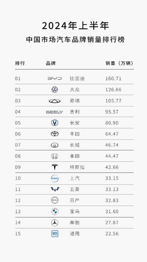 比亚迪北京汽车销量排行榜-比亚迪汽车销量排名